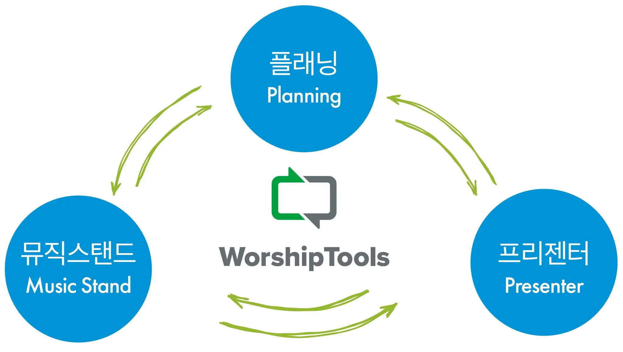 WorshipTools_Capture.webp